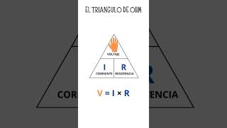 La ley de Ohm, ¿cómo se calcula el voltaje, la corriente y la resistencia?