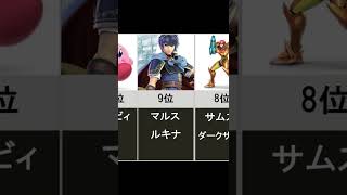 スマブラ初心者におすすめキャラランキング【1位～10位】【#Shorts】