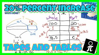 Solving percent problems with tape diagrams - Percent INCREASE