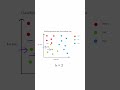 Simplifying K-Nearest Neighbors