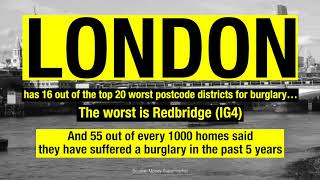 London Postcodes - Protect your Property