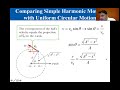 College Physics Lectures, Circular Motion and SHM