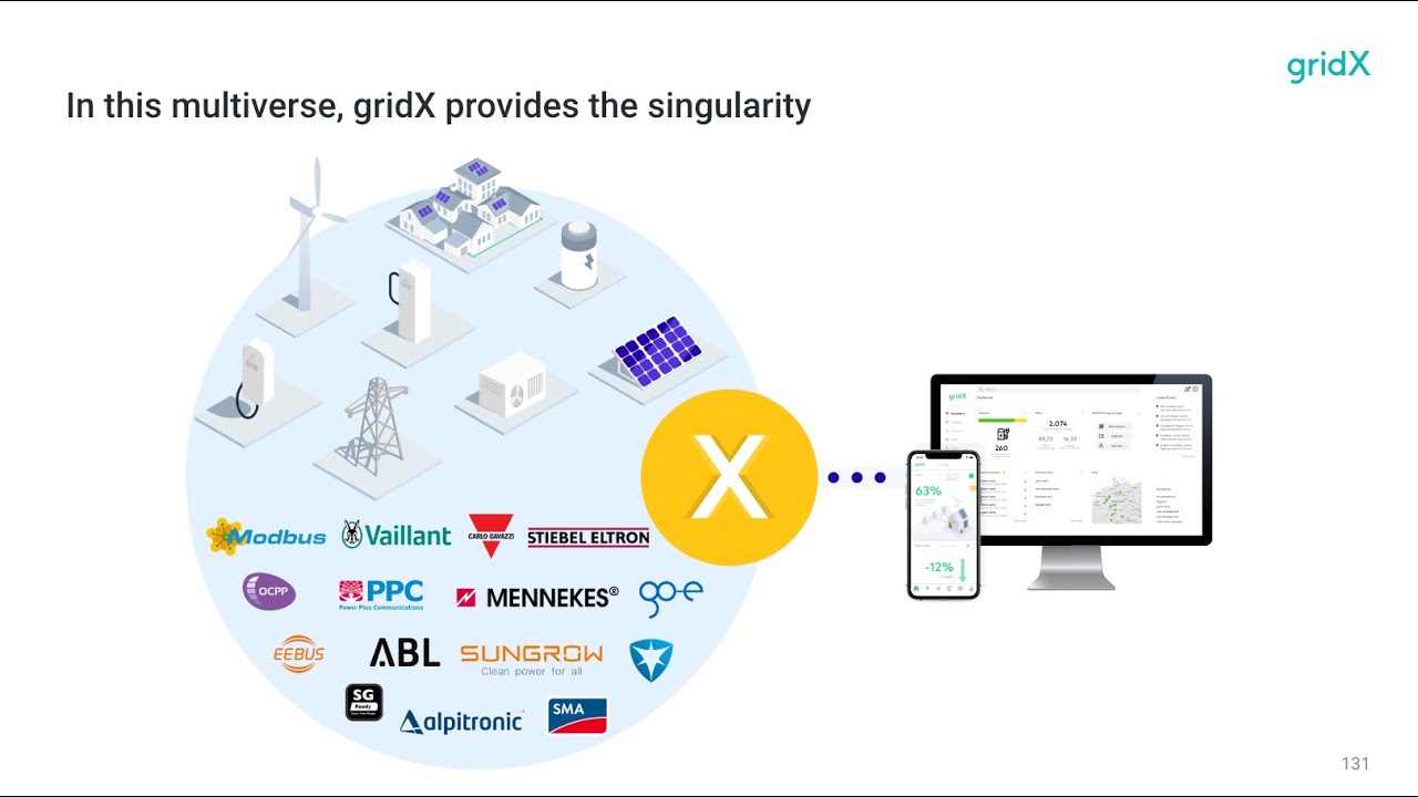 Gridx Integration Guide Youtube