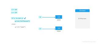 Identity Operator in Python | Learn Python in Tamil | Mothertong Tamil
