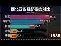 中国西北五省经济实力对比，谁才是西北明珠？谁又能挑大梁