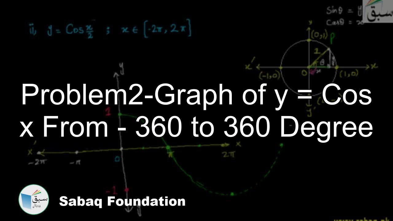 Problem2-Graph Of Y = Cos X From - 360 To 360 Degree, Math Lecture ...