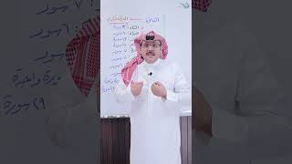 أصول فواتح سور القرآن الكريم