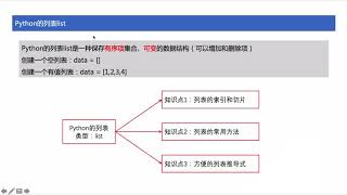 [ python tutorial ] 17 Python的列表的索引和切片操作