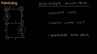 Code for Game Developers - Dijkstra's Algorithm