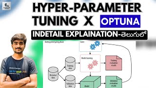 Tutorial-47:Hyperparameter tuning using Optuna | Deep Learning | Telugu
