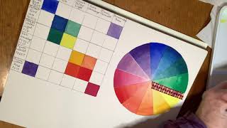 Daniel Smith Essential Watercolor Chart & Color Wheel For Beginners - Split Primary Colors.