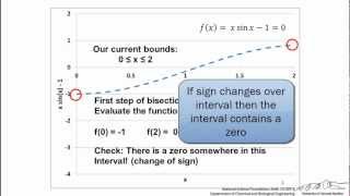 Bisection Introduction/Excel