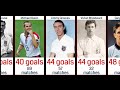 TOP SCORERS OF THE ENGLISH NATIONAL FOOTBALL TEAM