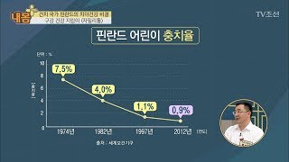 자일리톨이 구강건강에 좋은 이유는? [내 몸 플러스] 68회 20170806