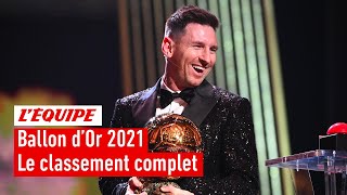 Ballon d'Or 2021 : Le classement complet