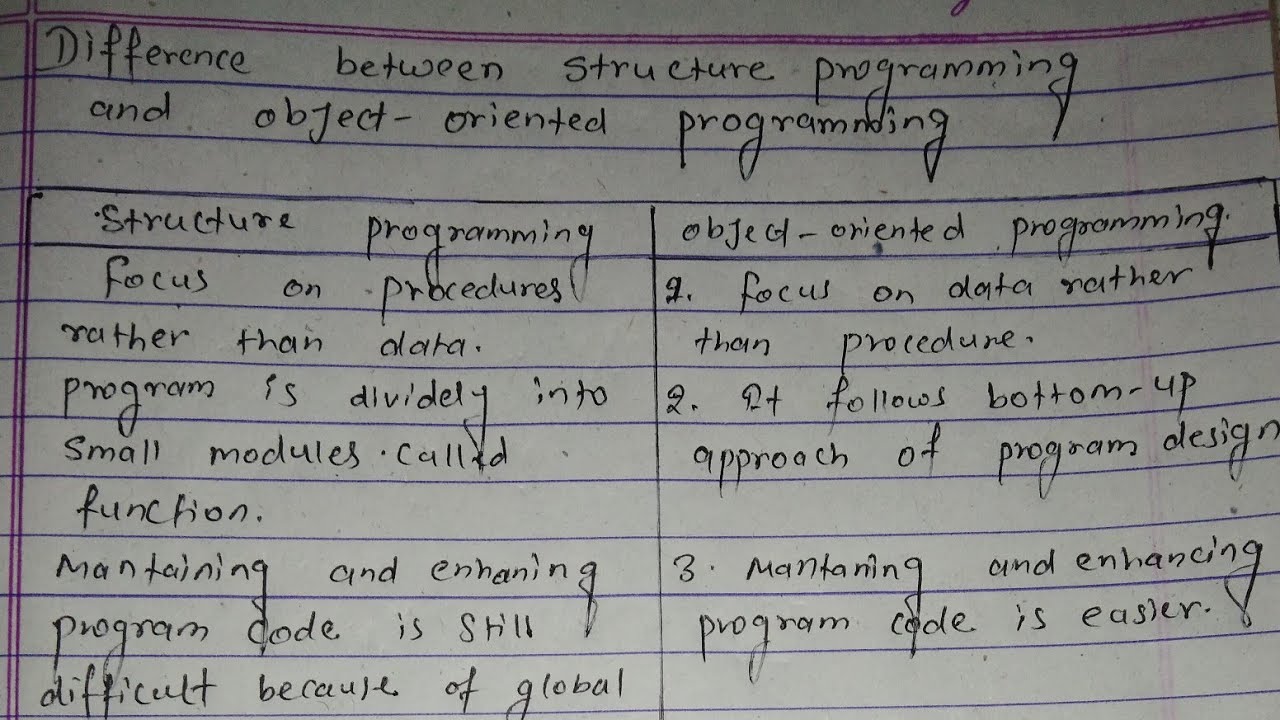 Class 12 Ll Difference Between Structure Programming And Object ...