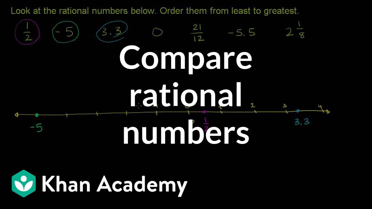 Comparing/Ordering Rational Numbers - Lessons - Blendspace