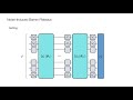 Samson Wang: QuICS Special Seminar