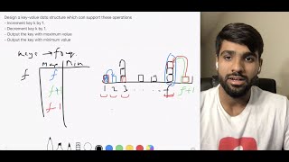#CodingInterviewWeekly series: Exploring a data structures Google interview