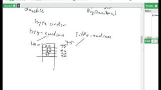 Java - primitive types - byte ordering