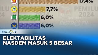 Bicara Politik - Elektabilitas NasDem Masuk 5 Besar