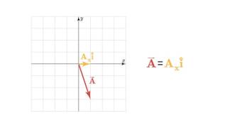 0.5 Vector Decomposition into components