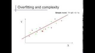 Introduction (4): Complexity and Overfitting