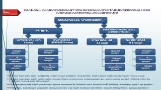 ՏԵԽՆԻԿԱԿԱՆ ՄԱՍՆԱԳԻՏՈՒԹՅՈՒՆՆԵՐԻ ԳԾՈՎ ԿՐԹՈՒԹՅԱՆ ԲԱՐԵՓՈԽՄԱՆ ԾՐԱԳՐԻ ՆԱԽԱԳԻԾ