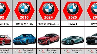 BMW Evolution (1928-2025)