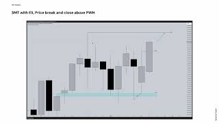 Outlook 17-21 Feb 2025 | NQ Gold GBP BTC | #ict