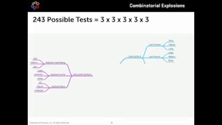 Combinatorial Explosions Explained (Software Testing)