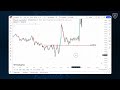 breakout trading เทรดง่ายๆ แค่เข้าใจแนวรับแนวต้าน