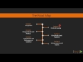 Build Complex Express Sites with Redis and Socket.io : The Course Overview | packtpub.com