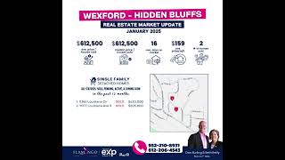 Wexford Hidden Bluffs Market Update | Jan 2025