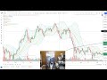 beginner masterclass $btc bitcoin and crypto market update cheds trading