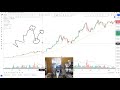 beginner masterclass $btc bitcoin and crypto market update cheds trading