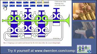 NEW: The 4-Valve Euphonium Compensating System Explained in Pictures, Larger Diagram for Clarity