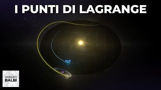 Cosa sono i punti di Lagrange?