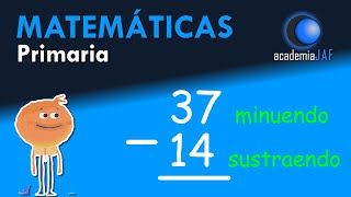 LOS TÉRMINOS DE LA RESTA - Matemáticas