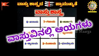 ವಾಸ್ತುವಿನಲ್ಲಿ ಆಯಗಳು | Vastu in kannada | #vastu #ayam