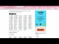 How to Learn to Create a Caesar Cipher Cryptosystem using Python