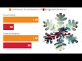 continental terraincontact h t vs bridgestone dueler lx