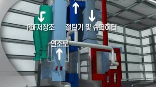 Circulating Fluidized Bed Coal Cogeneration System for RDF KIER
