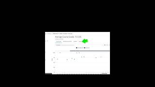 Canvas - New Analytics: Missing Assignment Report