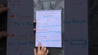 Types of Government Deficit | Revenue Deficit | Fiscal Deficit | Primary Deficit |Formula of Deficit