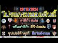 โปรแกรมบอลคืนนี้/ลาลีกา/พรีเมร่า ลีกา/ซุปเปอร์ ลีก ตุรกี/เซกุนด้าลีกาสเปน /ลีก วัน อังกฤษ/28/10/2024