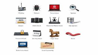 Every Cyber Attack Explained in 5 Minutes (Beginner Guide)