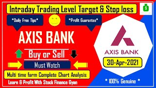 Axis Bank Share Price Target 30th Apr |Axis Bank share news|Axis Bank Stock|Axis Bank Forecast tips