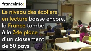 Le niveau des écoliers en lecture baisse encore : la France est 34e sur 50 pays