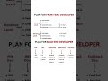 Front-End vs Back-End Developer Roadmap 2025 | Full Stack Learning Guide 💻🔥 #fullstack #coding